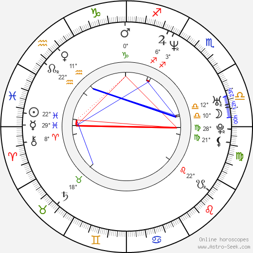 Annabeth Gish birth chart, biography, wikipedia 2024, 2025