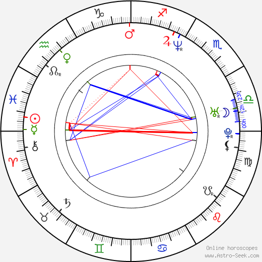 Annabeth Gish birth chart, Annabeth Gish astro natal horoscope, astrology