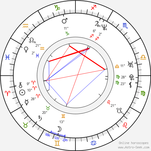 Barry Dignam birth chart, biography, wikipedia 2024, 2025