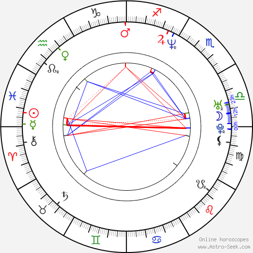 Berrit Arnold birth chart, Berrit Arnold astro natal horoscope, astrology