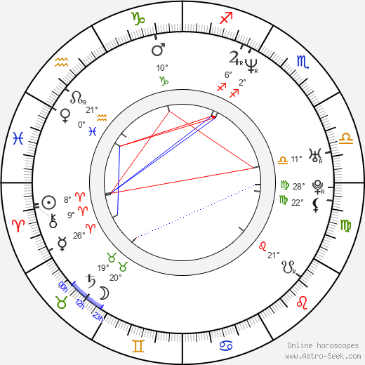 Buddy Sosthand birth chart, biography, wikipedia 2024, 2025
