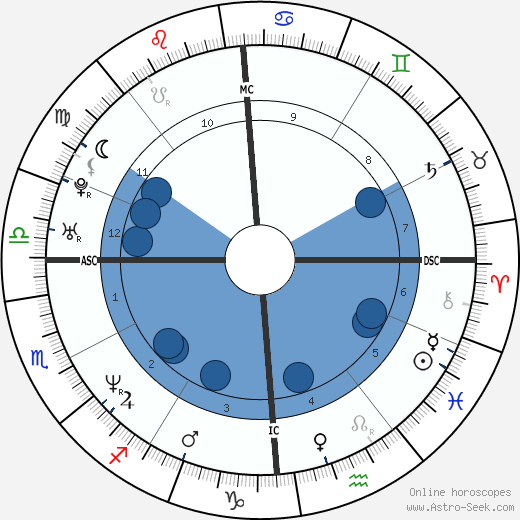 Calogero Messina wikipedia, horoscope, astrology, instagram