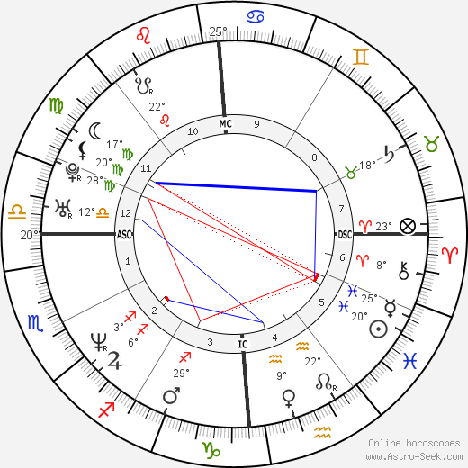 Calogero Messina birth chart, biography, wikipedia 2023, 2024