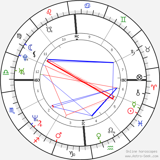 Calogero Messina birth chart, Calogero Messina astro natal horoscope, astrology