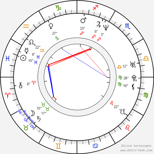 Cara Buono birth chart, biography, wikipedia 2023, 2024