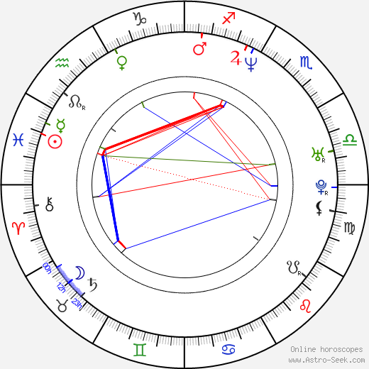 Cara Buono birth chart, Cara Buono astro natal horoscope, astrology