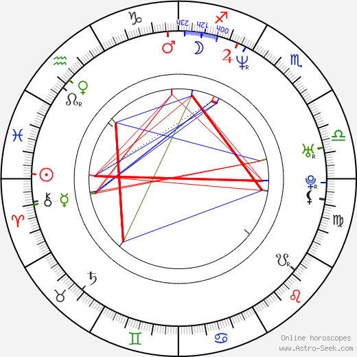 Čeněk Koliáš birth chart, Čeněk Koliáš astro natal horoscope, astrology