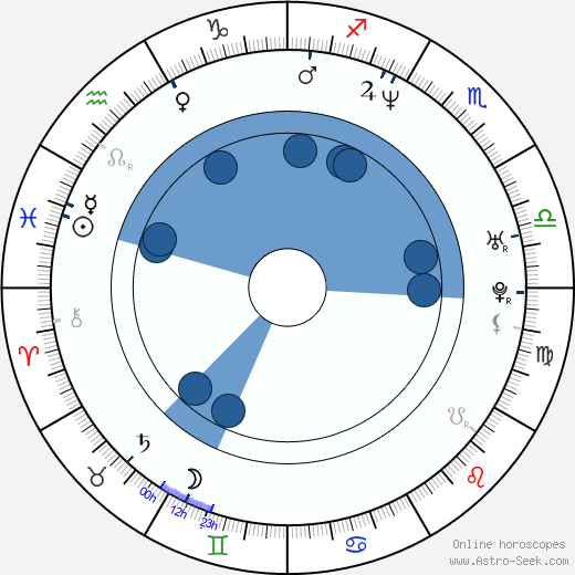 Charlie Brooker wikipedia, horoscope, astrology, instagram