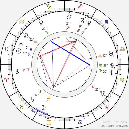 Charlie Brooker birth chart, biography, wikipedia 2024, 2025