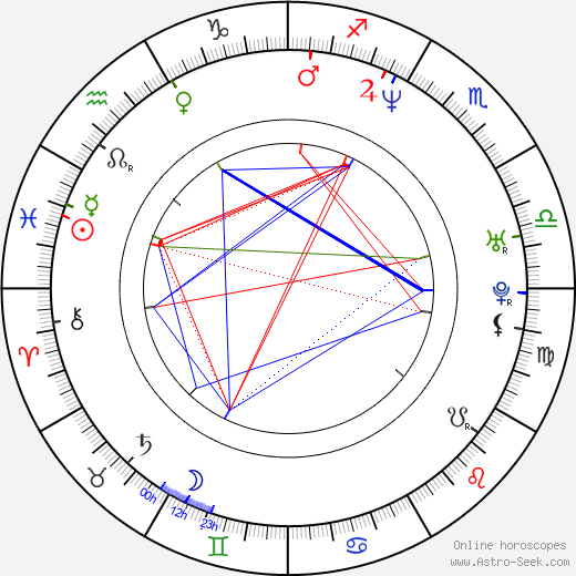 Charlie Brooker birth chart, Charlie Brooker astro natal horoscope, astrology