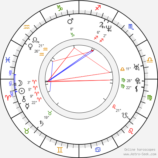 Chris Santos birth chart, biography, wikipedia 2023, 2024