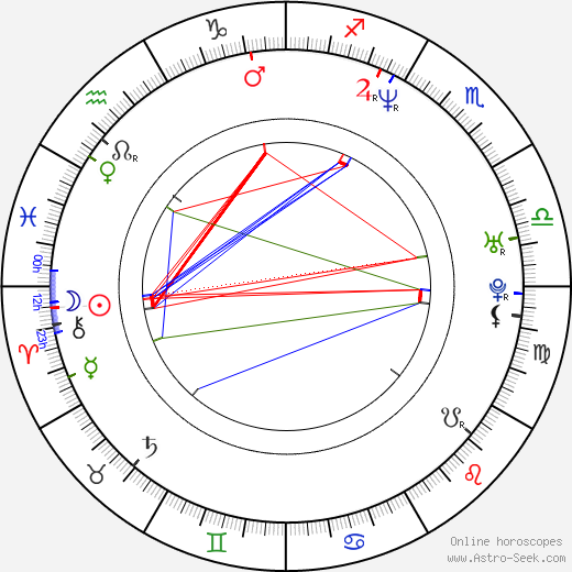 Chris Santos birth chart, Chris Santos astro natal horoscope, astrology