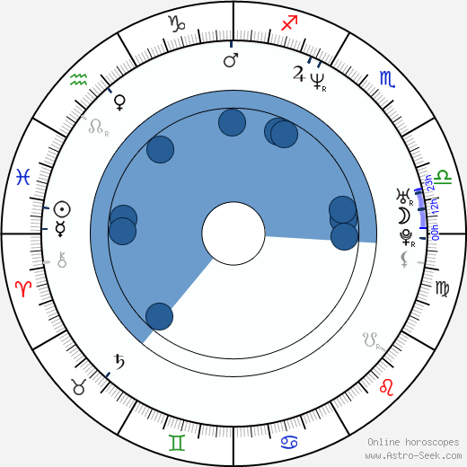 Chris Weber Oroscopo, astrologia, Segno, zodiac, Data di nascita, instagram