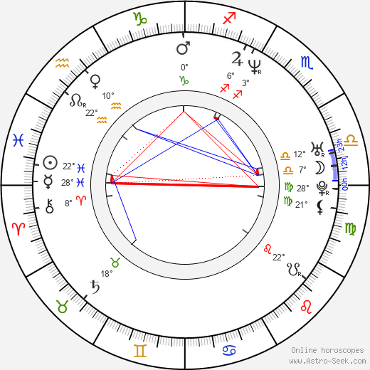 Chris Weber birth chart, biography, wikipedia 2024, 2025