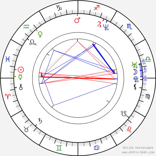 Christian Storm birth chart, Christian Storm astro natal horoscope, astrology