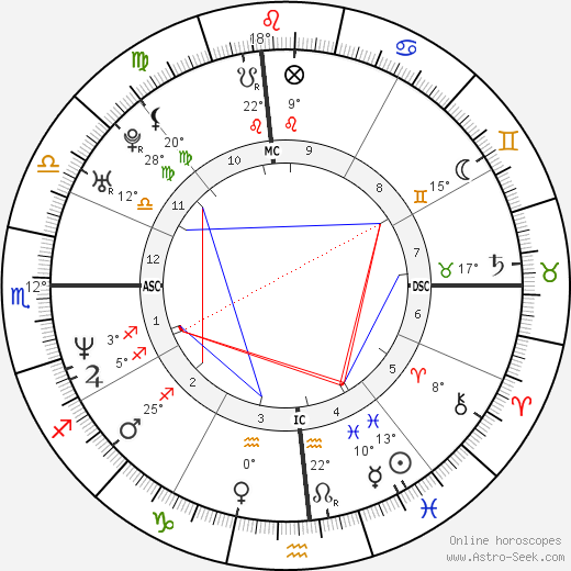 Christina Marie Denna birth chart, biography, wikipedia 2023, 2024