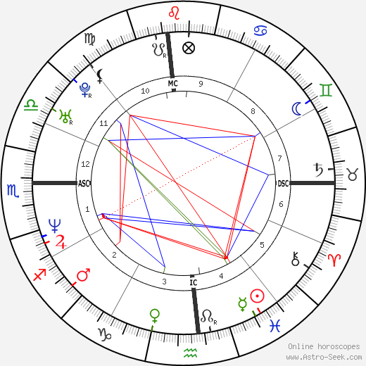 Christina Marie Denna birth chart, Christina Marie Denna astro natal horoscope, astrology