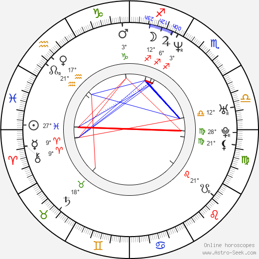 Clinton Shorter birth chart, biography, wikipedia 2023, 2024