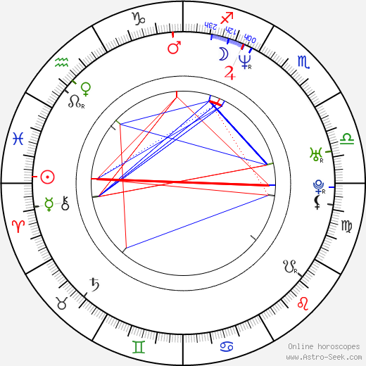 Clinton Shorter birth chart, Clinton Shorter astro natal horoscope, astrology