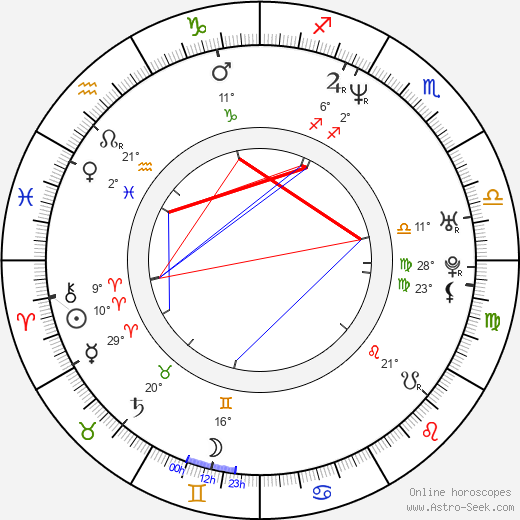 Craig McCracken birth chart, biography, wikipedia 2024, 2025