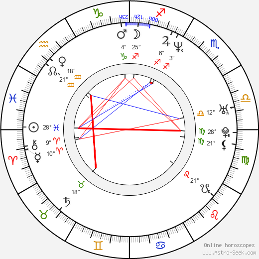 Dalton James birth chart, biography, wikipedia 2024, 2025