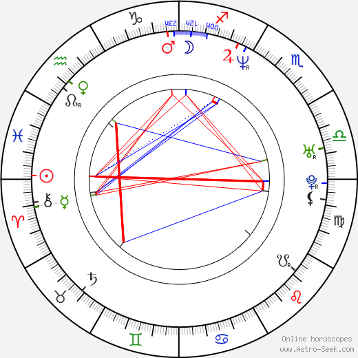 Dalton James birth chart, Dalton James astro natal horoscope, astrology