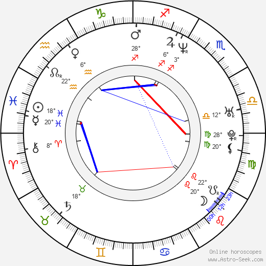 Daniel Vali birth chart, biography, wikipedia 2023, 2024