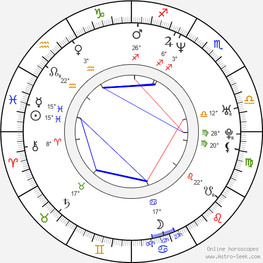 Darrick Martin birth chart, biography, wikipedia 2024, 2025
