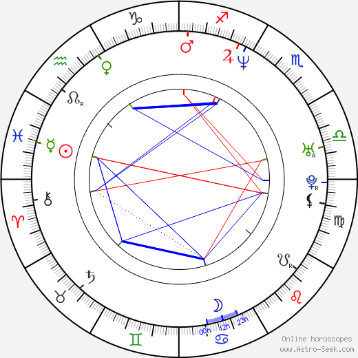 Darrick Martin birth chart, Darrick Martin astro natal horoscope, astrology