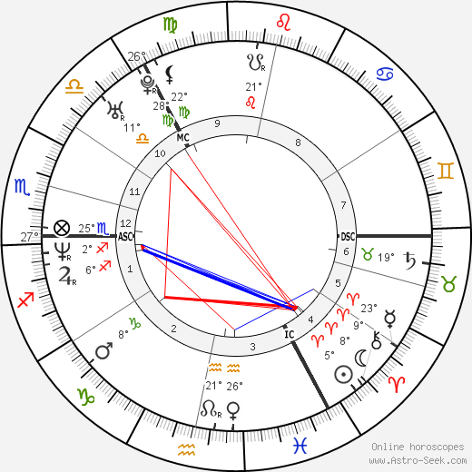 David Coulthard birth chart, biography, wikipedia 2024, 2025