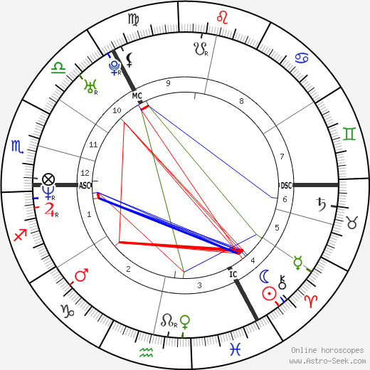 David Coulthard birth chart, David Coulthard astro natal horoscope, astrology