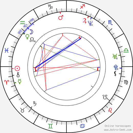 David Vodrážka birth chart, David Vodrážka astro natal horoscope, astrology