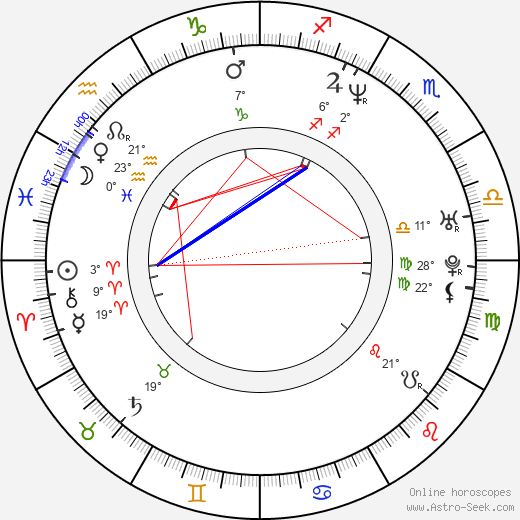 Dean Wellins birth chart, biography, wikipedia 2024, 2025
