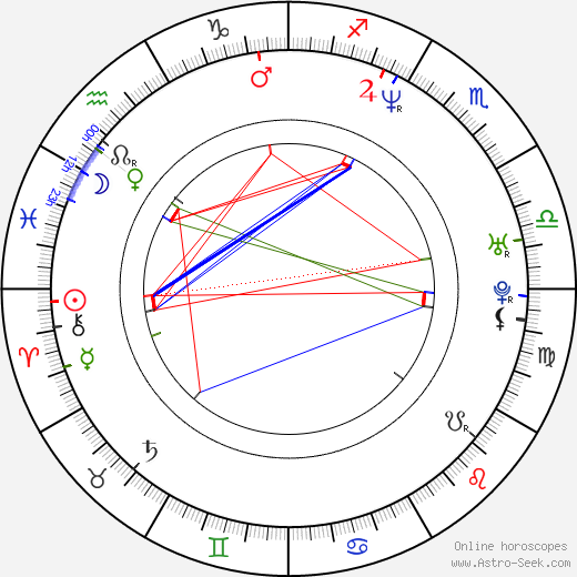 Dean Wellins birth chart, Dean Wellins astro natal horoscope, astrology