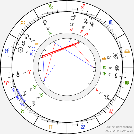 Dong-seok Ma birth chart, biography, wikipedia 2023, 2024