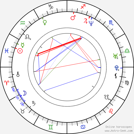 Dong-seok Ma birth chart, Dong-seok Ma astro natal horoscope, astrology