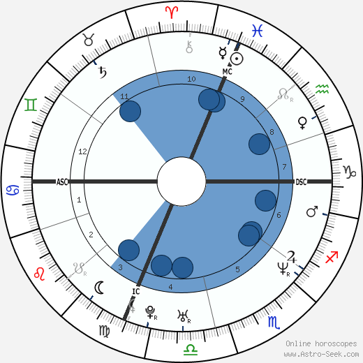 Doug Ardito wikipedia, biography, birth chart, instagram Doug Ardito wikipedia, horoscope, astrology, instagram