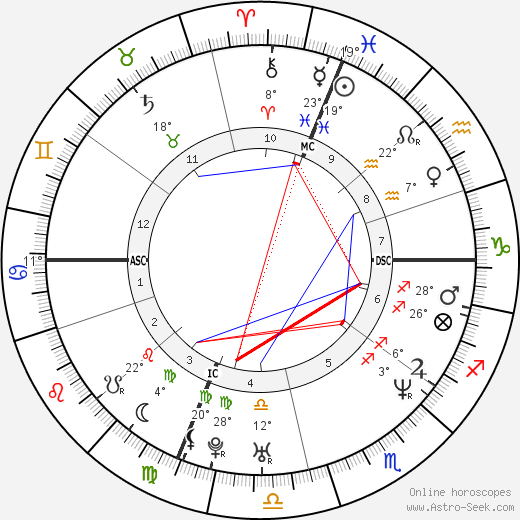Doug Ardito birth chart, biography, wikipedia 2024, 2025