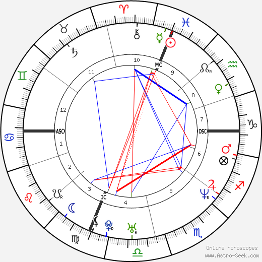 Doug Ardito birth chart, Doug Ardito astro natal horoscope, astrology