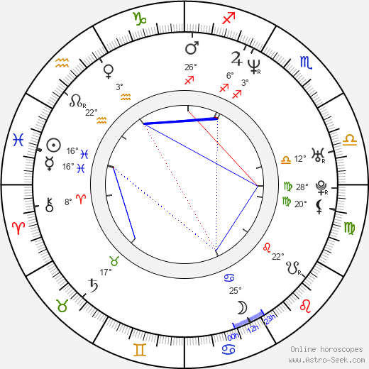 Edvard Lasota birth chart, biography, wikipedia 2023, 2024