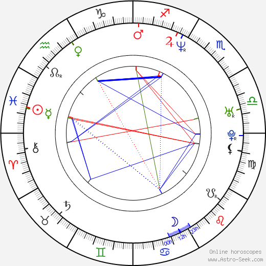 Edvard Lasota birth chart, Edvard Lasota astro natal horoscope, astrology