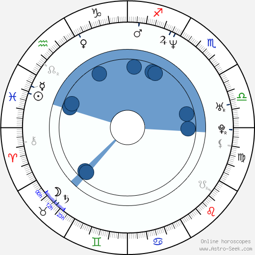 Elizabeth Lackey wikipedia, horoscope, astrology, instagram