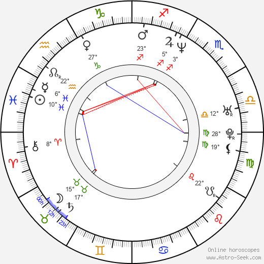 Elizabeth Lackey birth chart, biography, wikipedia 2023, 2024