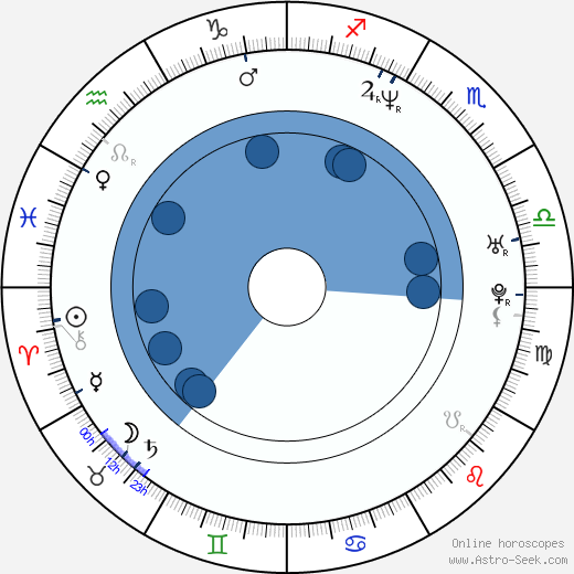 Emanuel Hason wikipedia, horoscope, astrology, instagram
