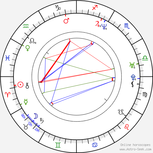 Emanuel Hason birth chart, Emanuel Hason astro natal horoscope, astrology