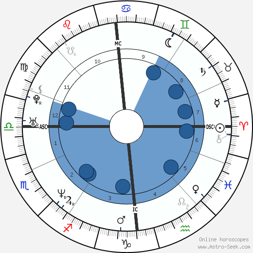 Ewan Mcgregor Natal Chart