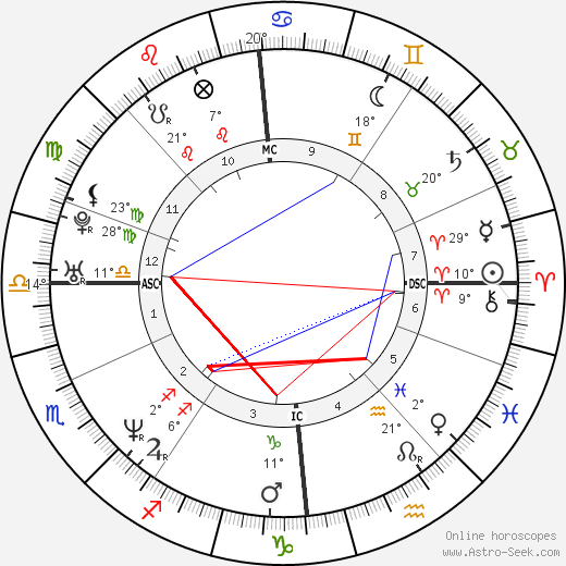 Ewan Mcgregor Natal Chart