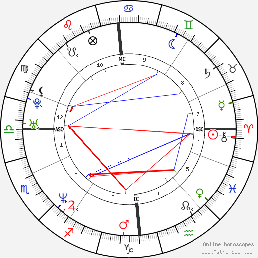 Ewan McGregor birth chart, Ewan McGregor astro natal horoscope, astrology