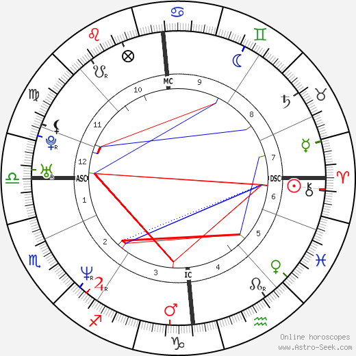 Ewan Mcgregor Natal Chart