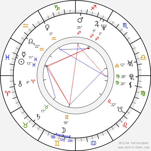 Fergal Lawler birth chart, biography, wikipedia 2023, 2024